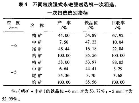 不同粒度濕式永磁強磁選機一次粗選、一次掃選選別指標(biāo)